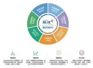 樂才科技獲1.25億元戰(zhàn)略投資，加速布局人力資源服務(wù)生態(tài)