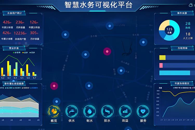 智慧水務行業利用信息技術高效管理水資源,呈現智能化管理,節水減排等